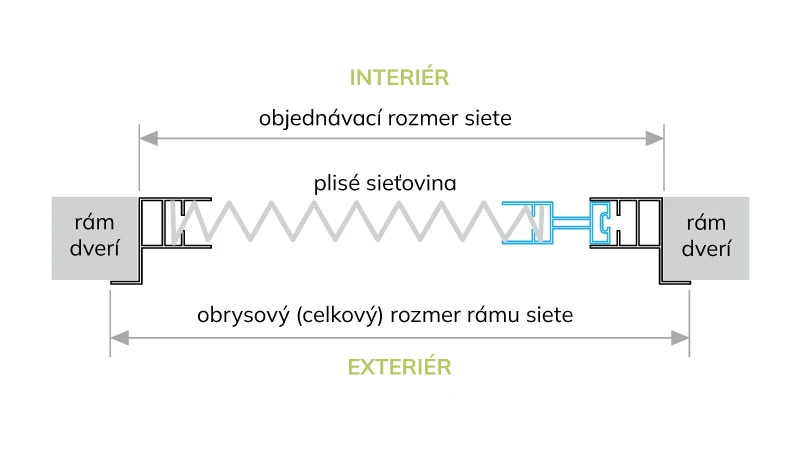 A plisé szúnyogháló ajtóra történő beépítésének sémája